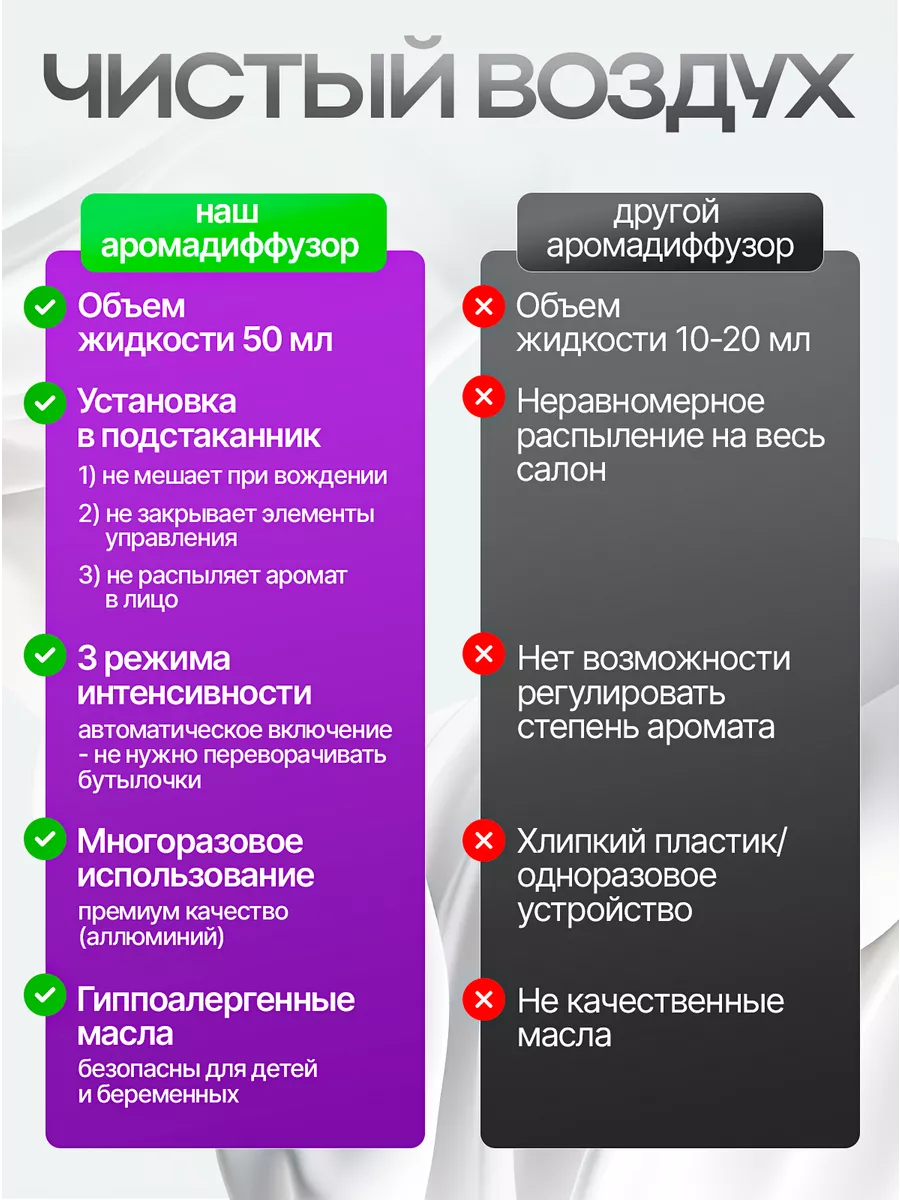 Ароматизатор в машину автоматический набор ультразвуковой